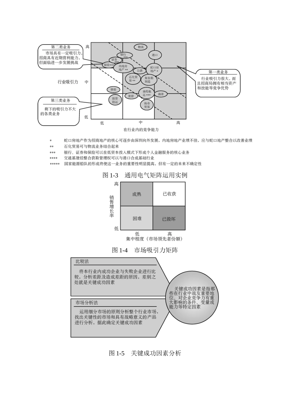 营销战略分析工具(19页)_第2页
