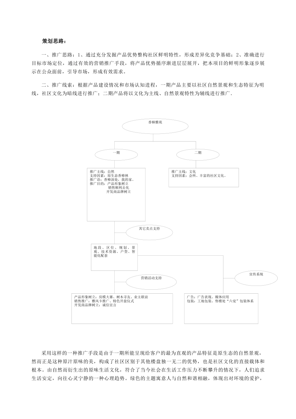 香樟雅苑整合营销策划案(36)_第3页
