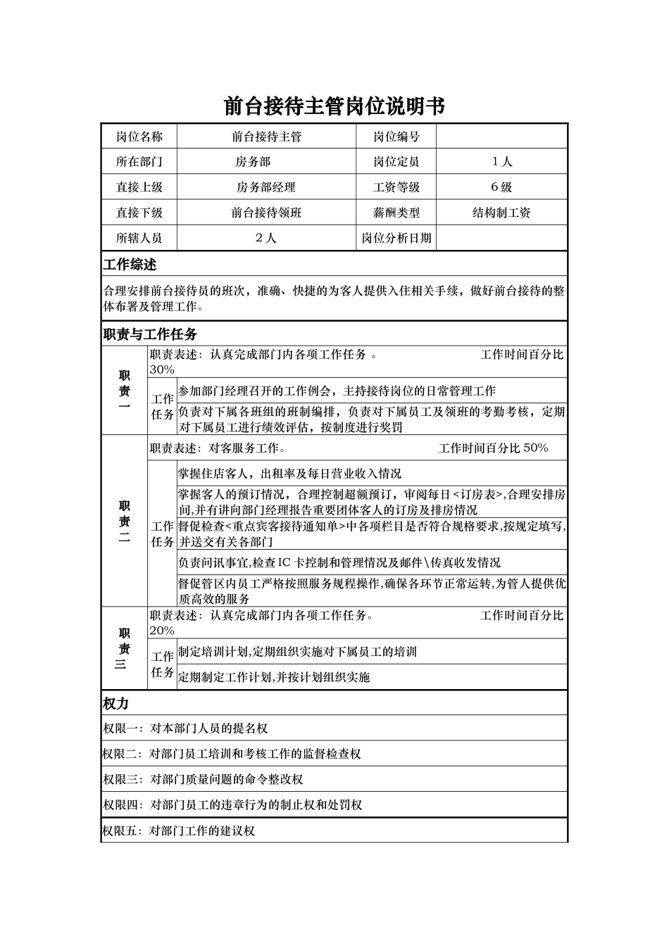 通用前台接待主管-岗位职责说明书_第1页