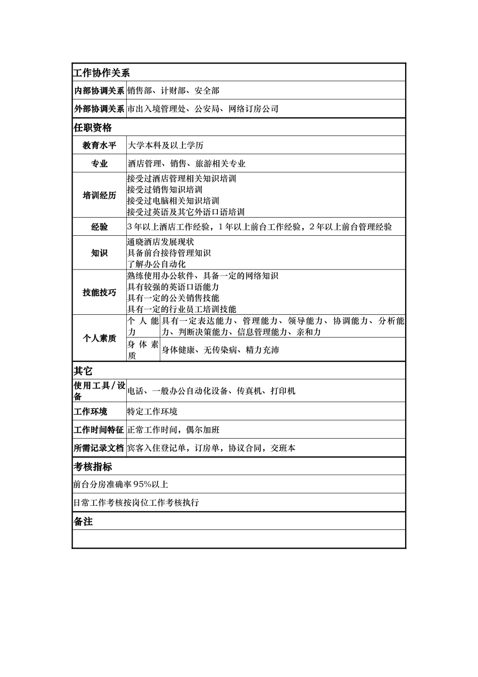 通用前台接待主管-岗位职责说明书_第2页