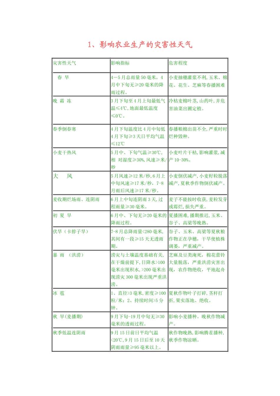 农业气象服务指标_第3页