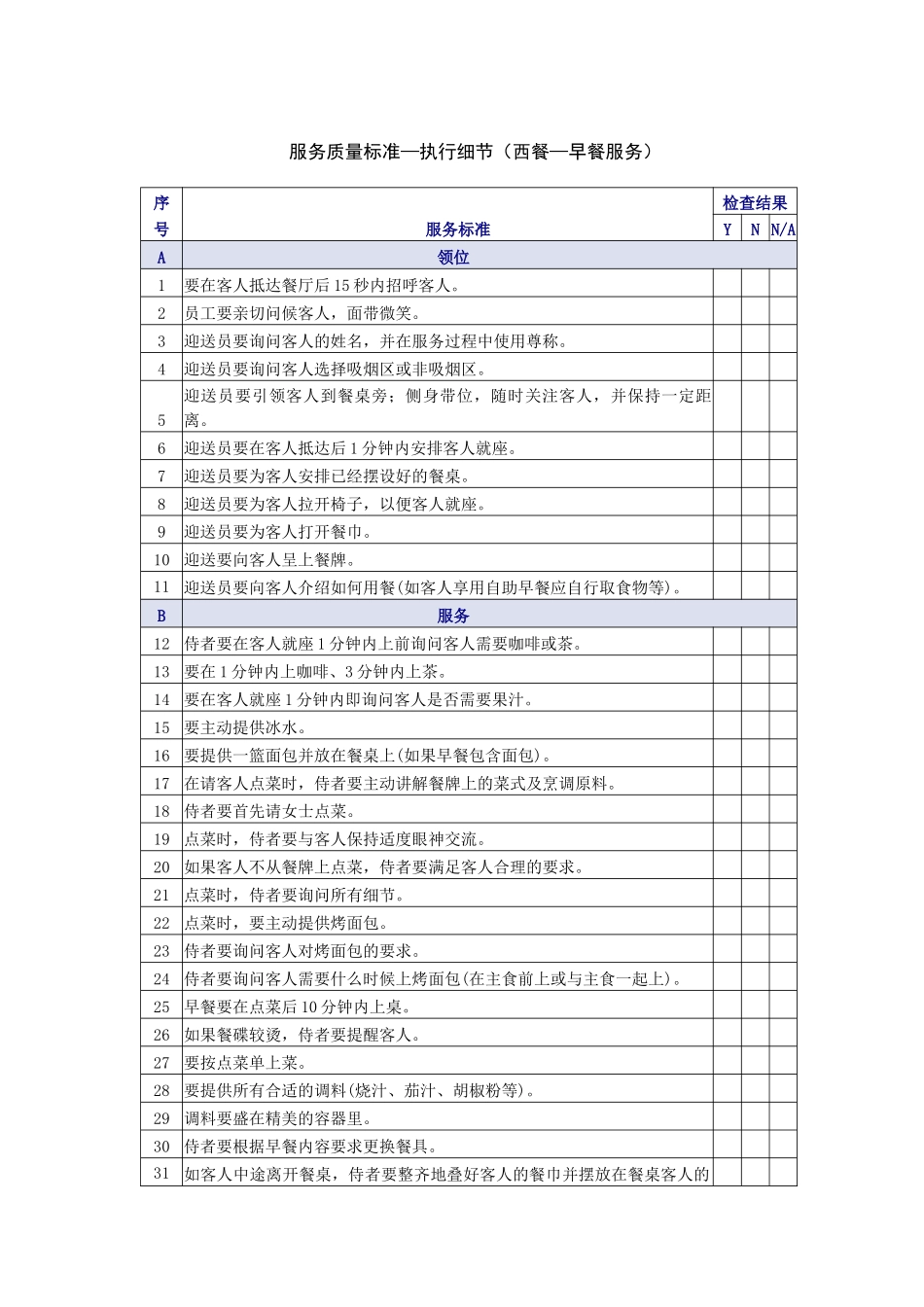 西餐早餐服务质量检查表_第1页