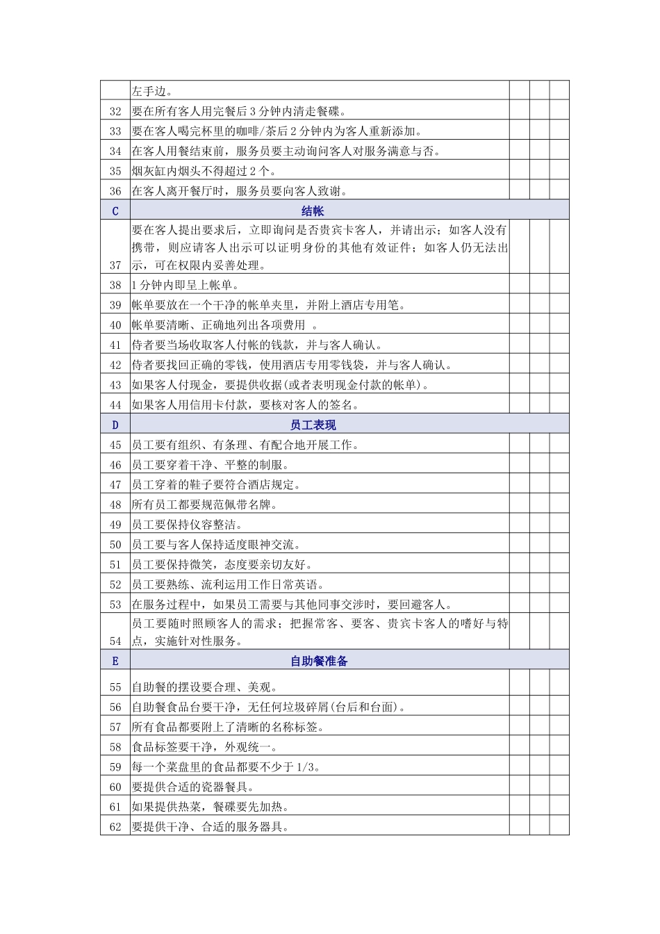 西餐早餐服务质量检查表_第2页