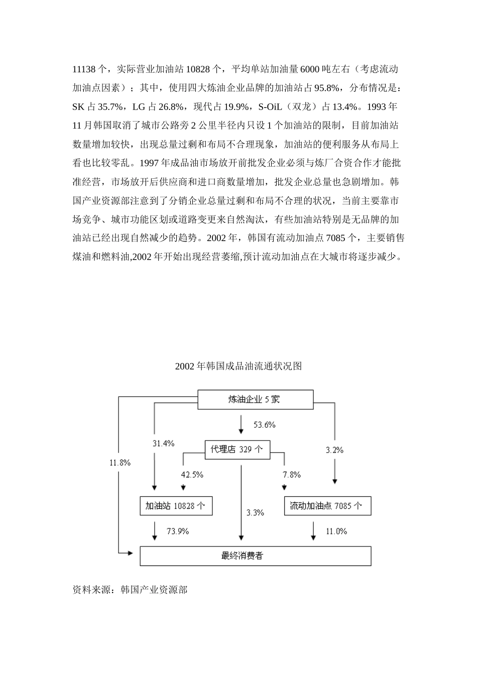 日本、韩国成品油市场分析报告(6)(1)_第3页