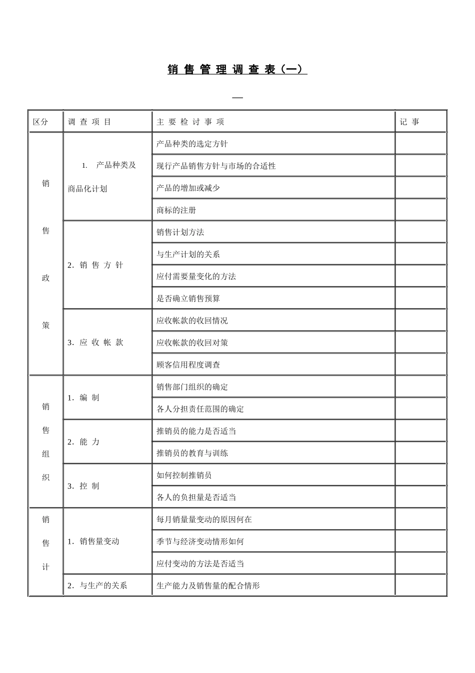 销售管理调查表（一）_第1页