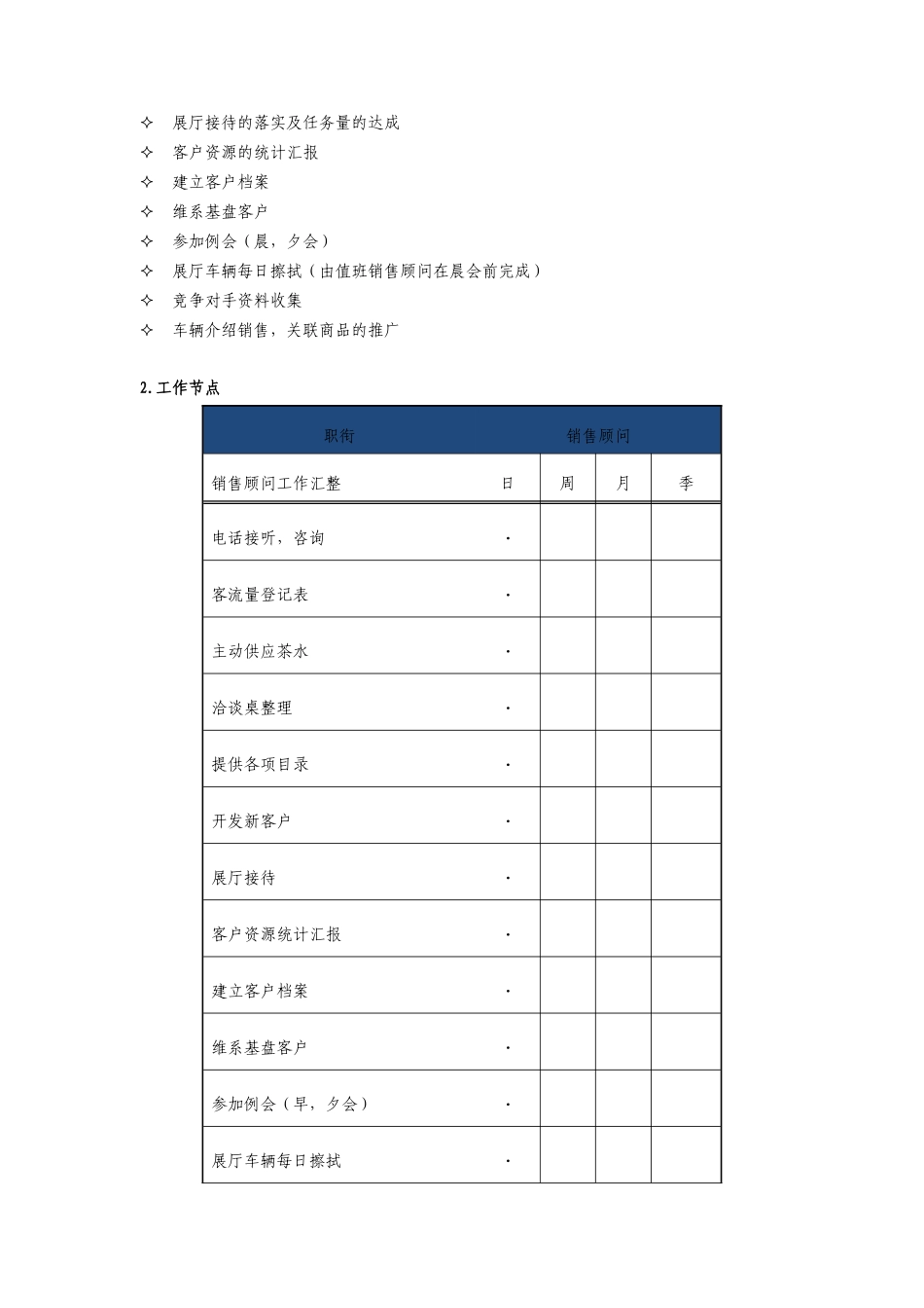 某汽车专营店销售顾问工作指导手册_第3页
