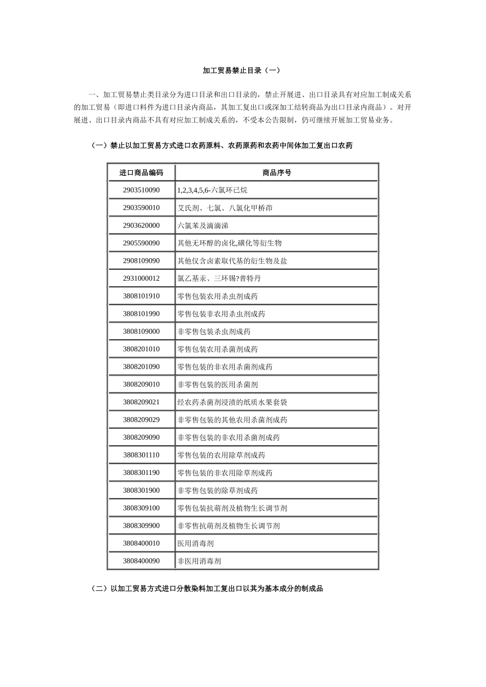 加工贸易禁止目录(一)_第1页