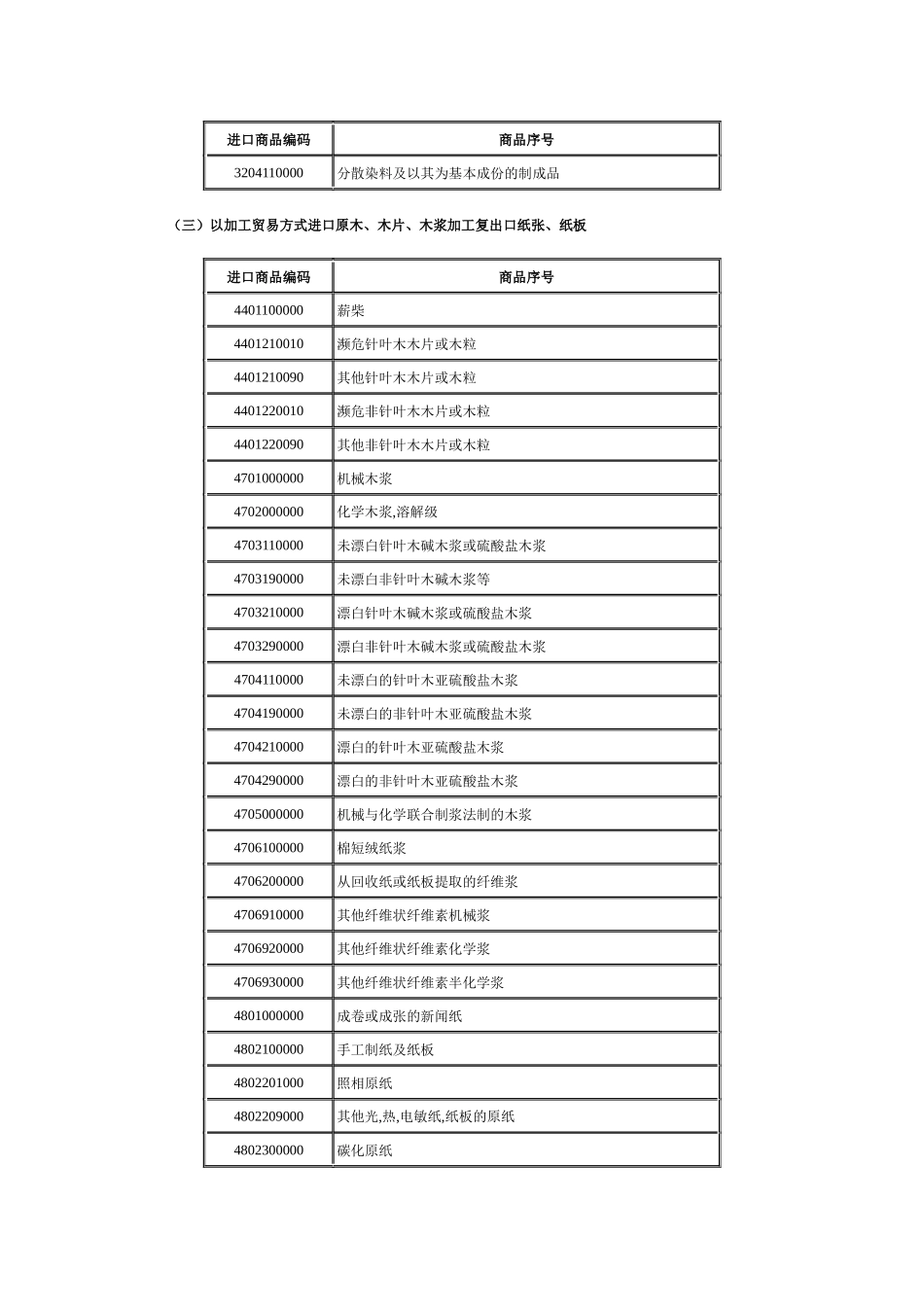 加工贸易禁止目录(一)_第2页