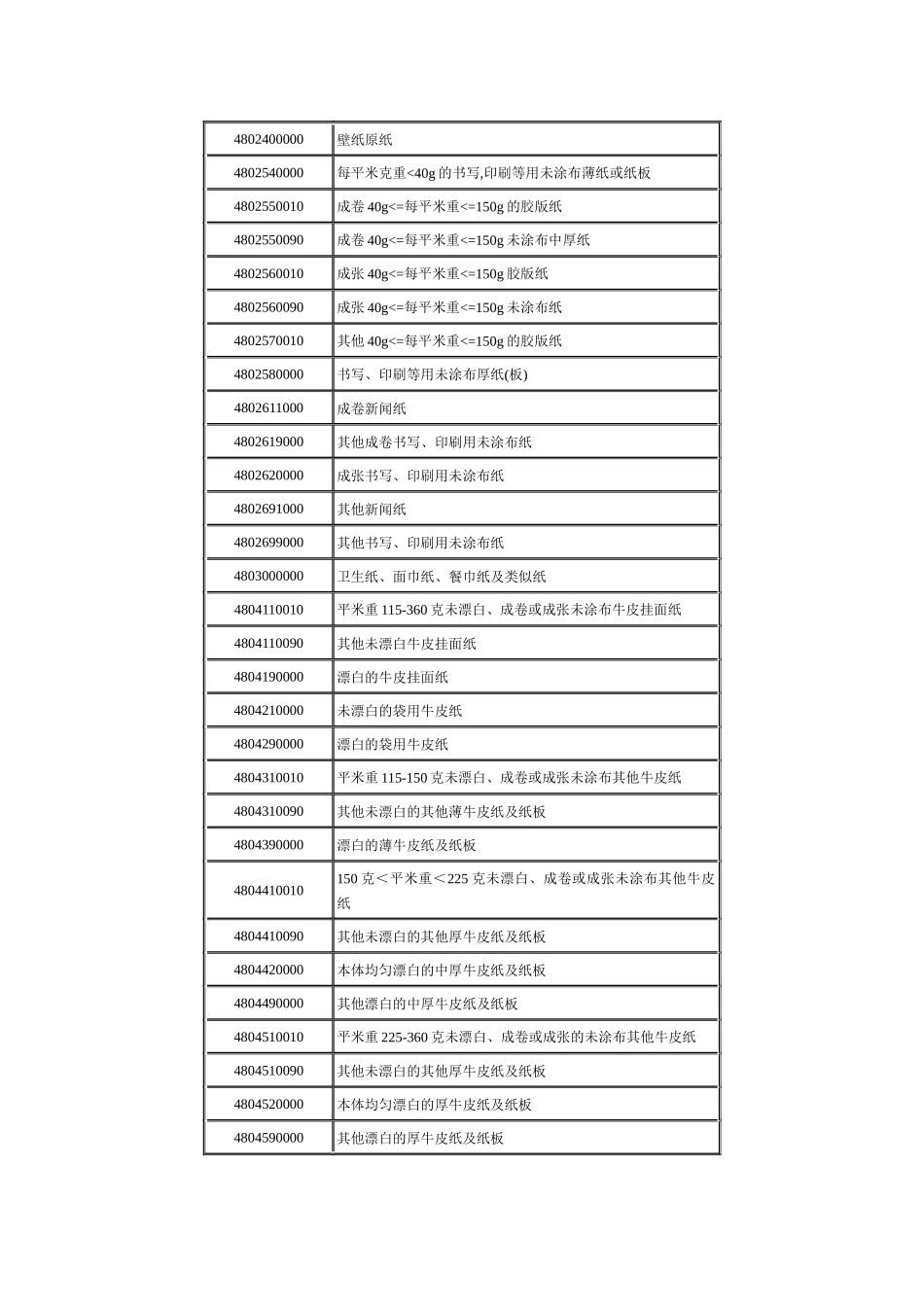 加工贸易禁止目录(一)_第3页