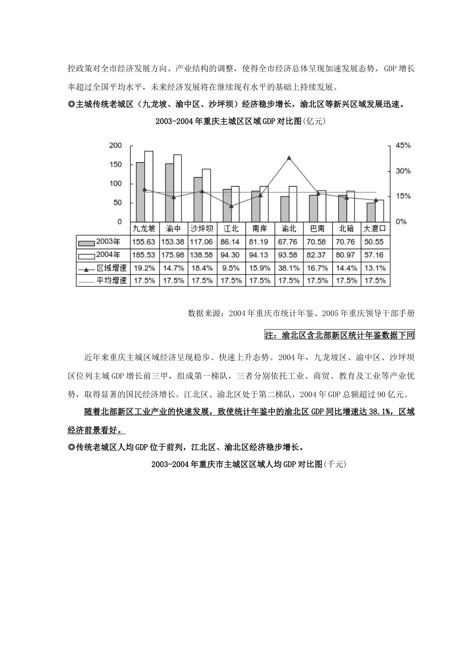 重庆渝能寸滩项目营销策划案定-85_第3页