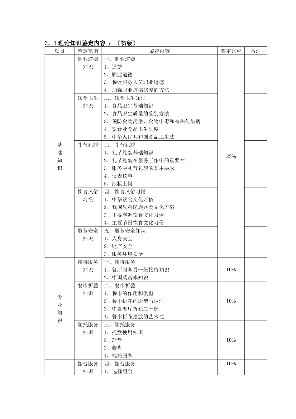 益阳市职业技能鉴定《餐厅服务员》考核纲要_第3页