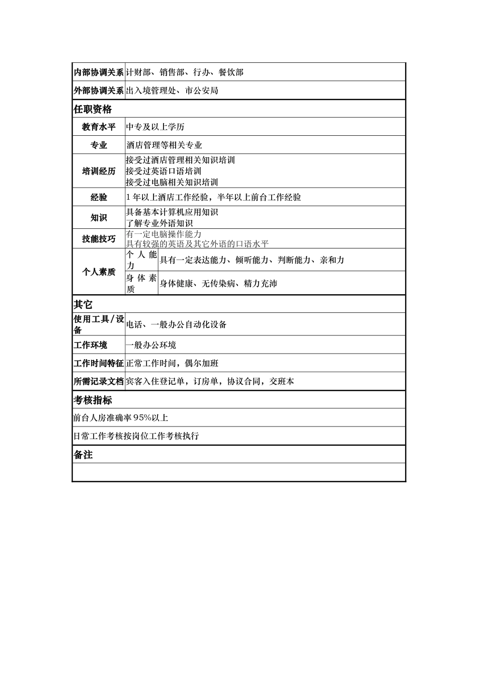 前台接待员岗位说明书_第2页