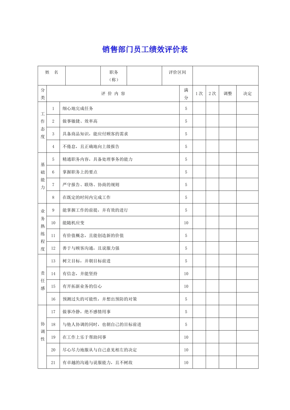 销售部门员工绩效评价表_第1页