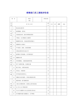 销售部门员工绩效评价表