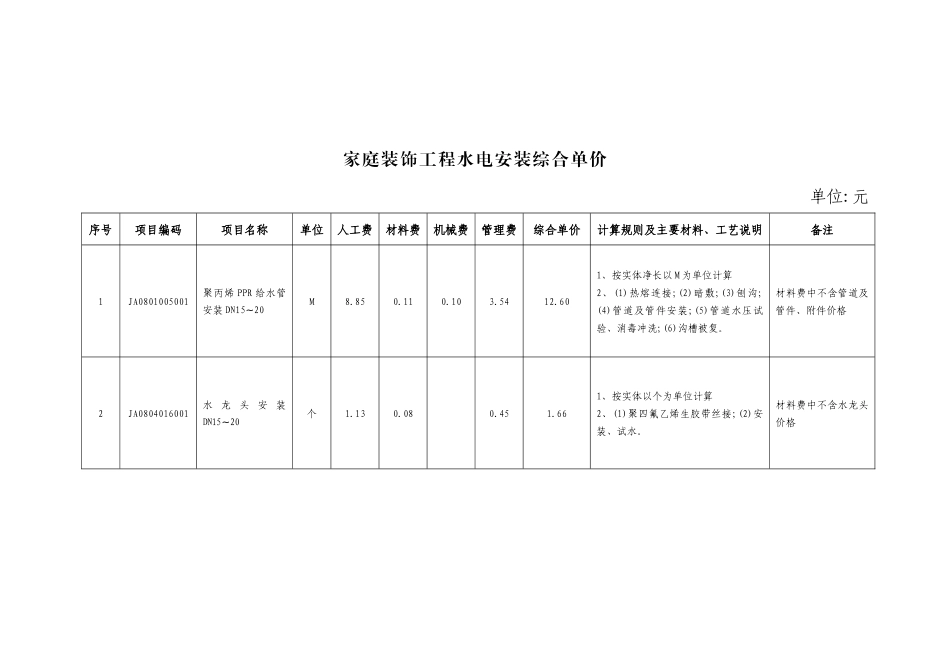 家庭装饰工程水电安装综合单价_第1页
