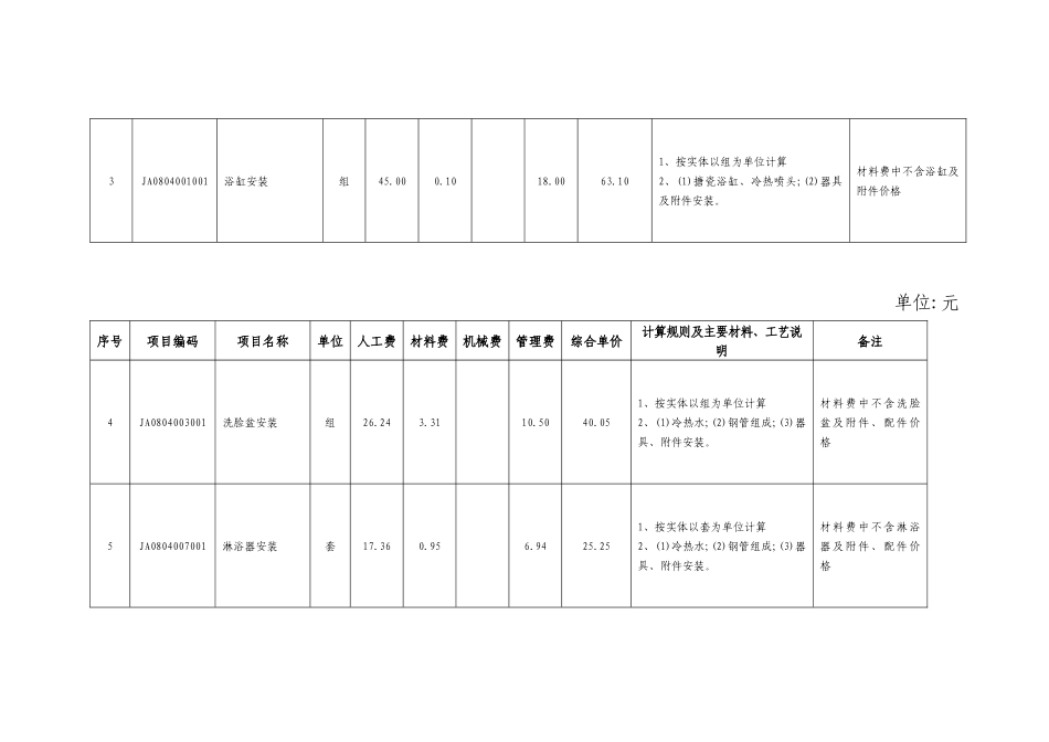 家庭装饰工程水电安装综合单价_第2页