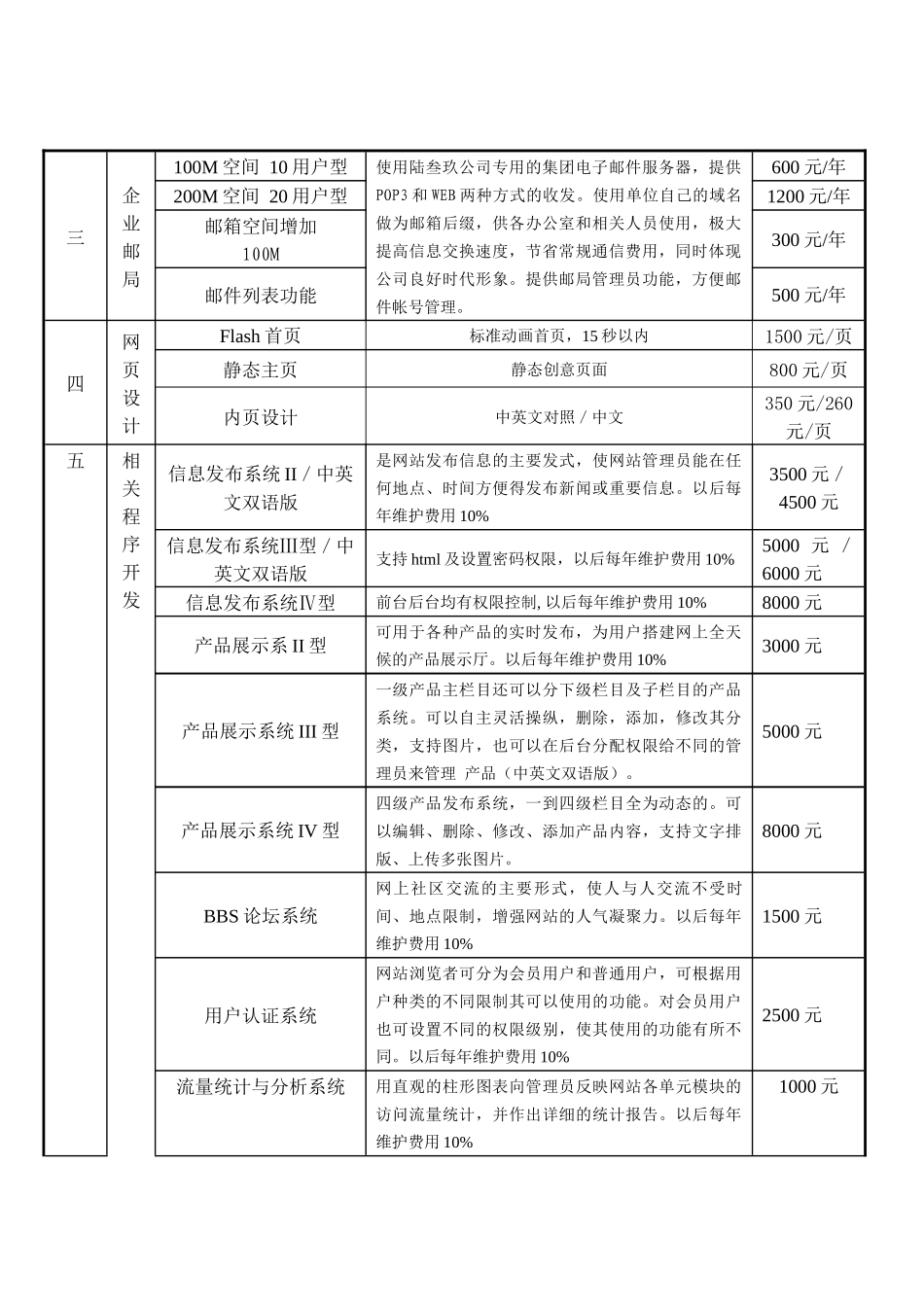 武汉陆叁玖科技互联网服务自助菜单_第2页