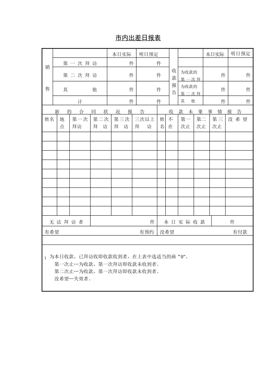 企业管理表格-出差业务报告书_第3页