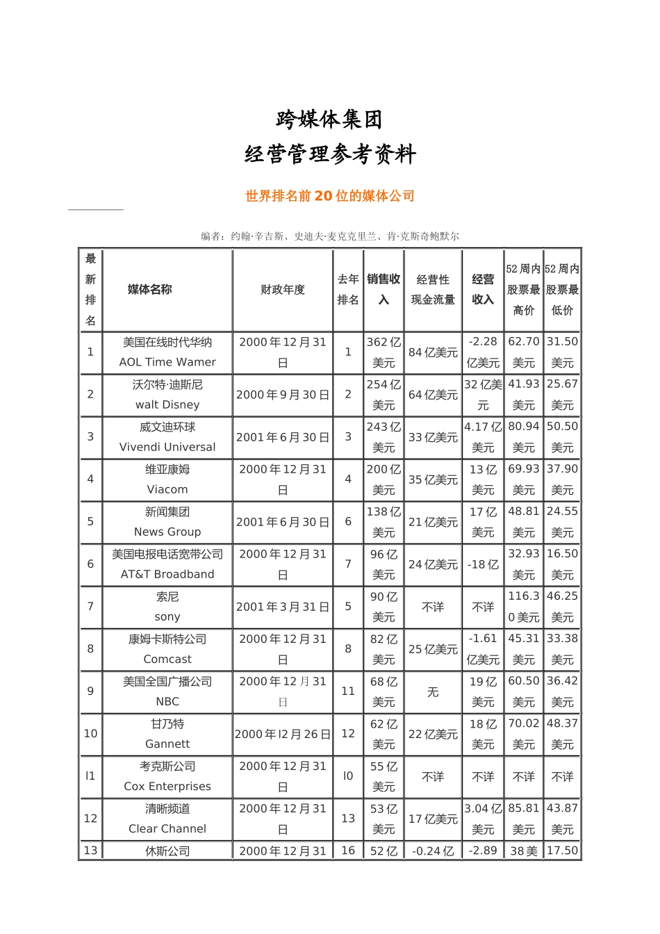 跨媒体集团经营参考资料_第1页