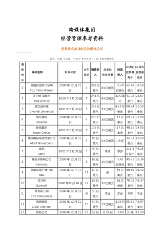 跨媒体集团经营参考资料