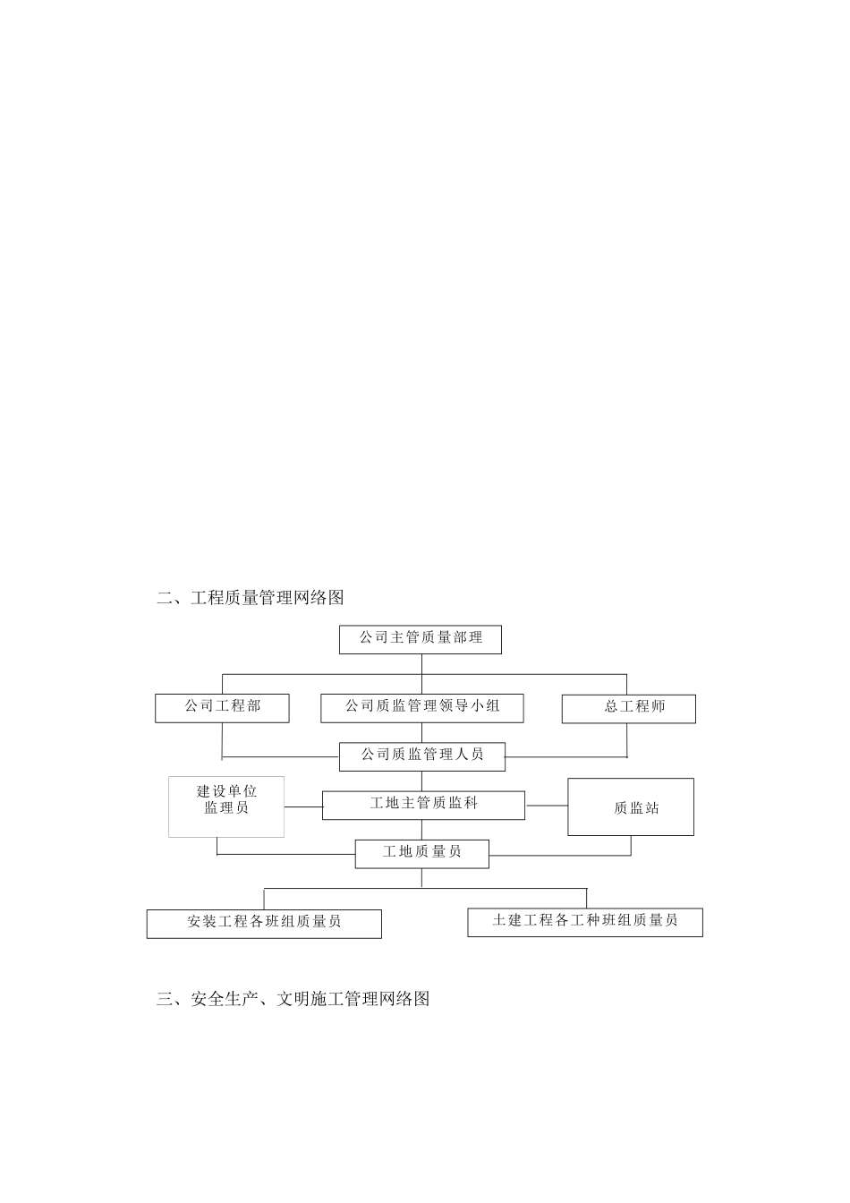 平利县生活垃圾压缩转运站工程施组_第2页