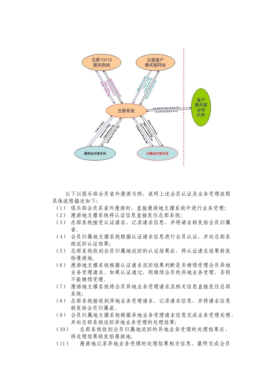 客户积分消费管理详解_第2页