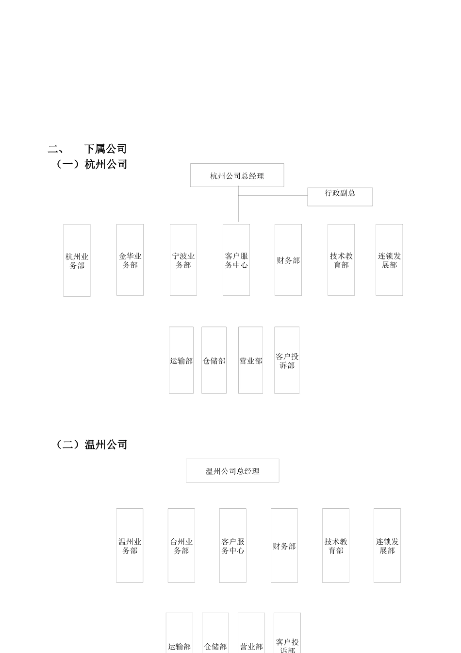 销售实用手册_第3页