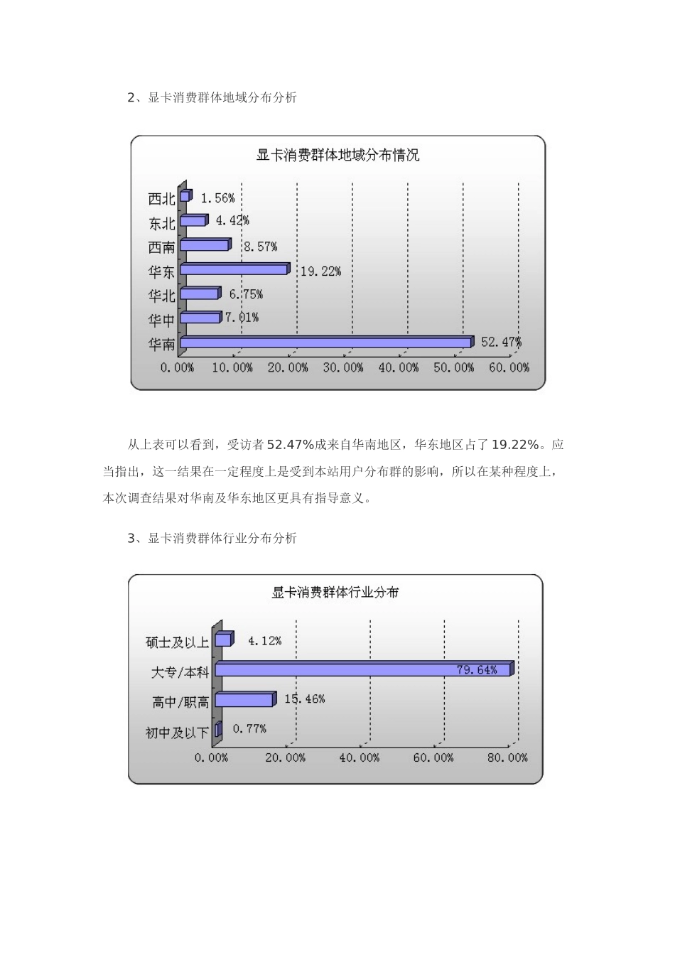 显卡消费调研权威分析报告_第3页