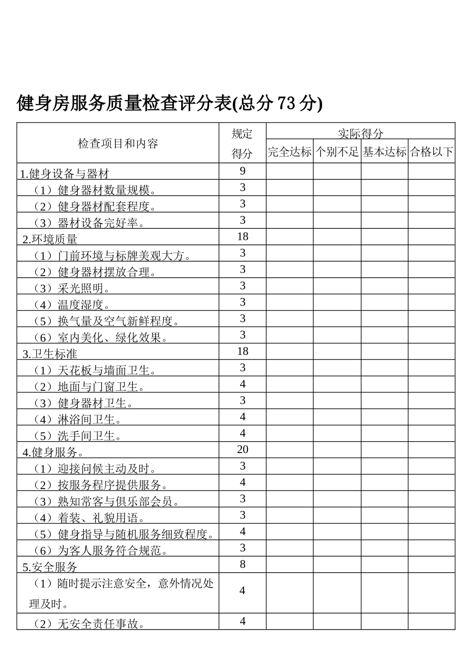 健身房服务质量检查评分表(总分73分)_第1页