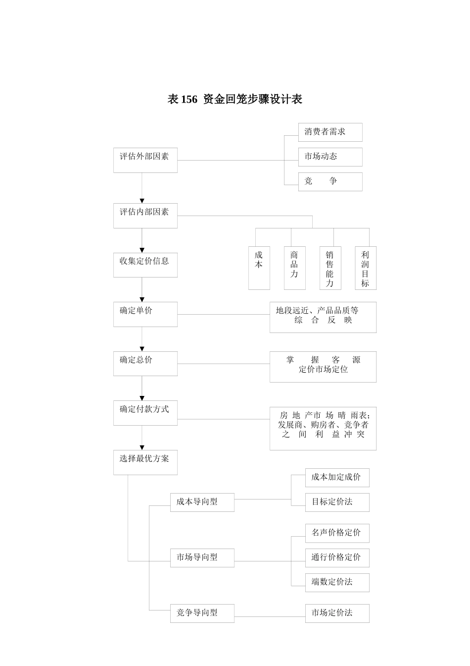 销售资金回笼表格155-159_第2页