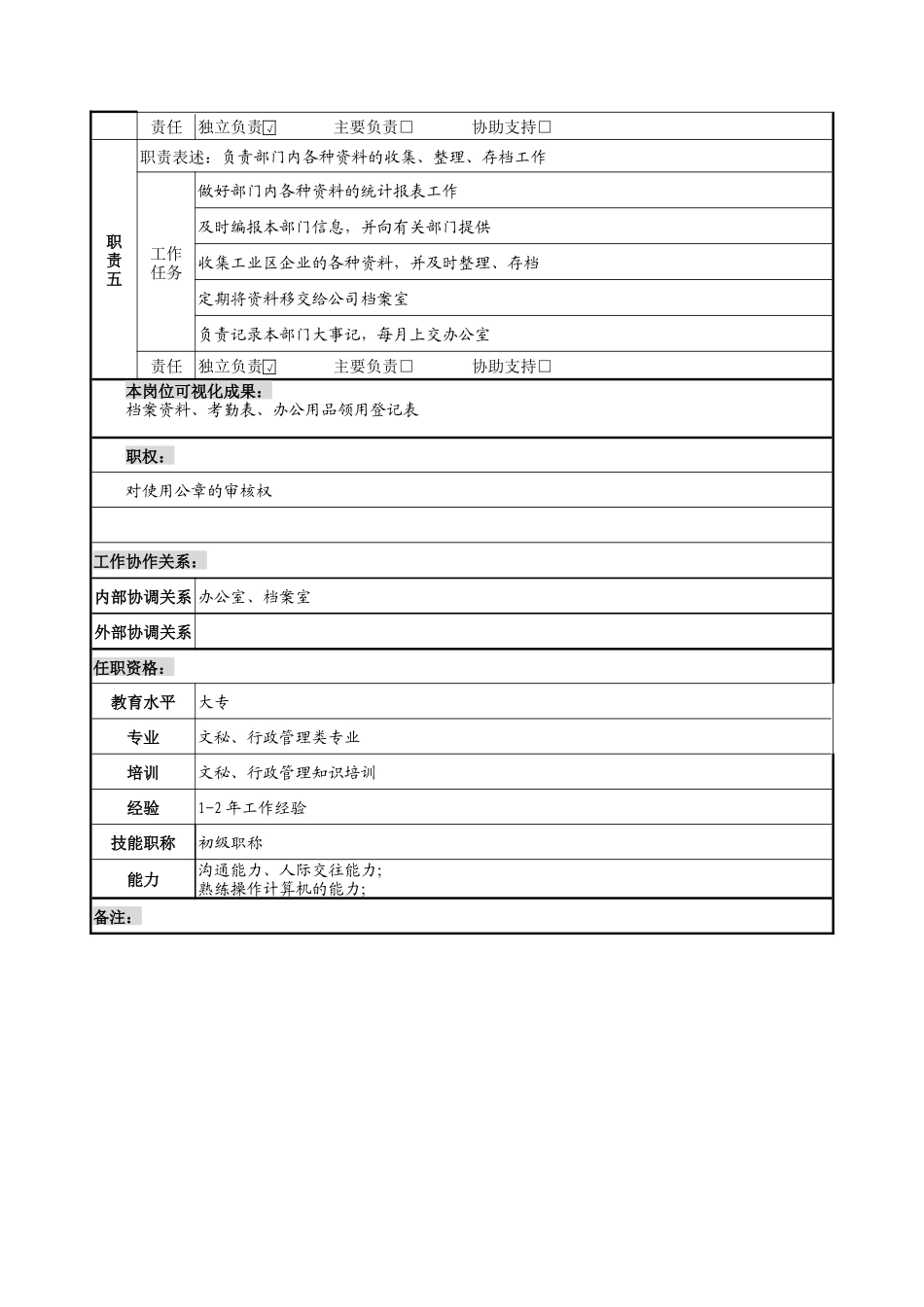 企业服务部内勤岗位说明书_第2页