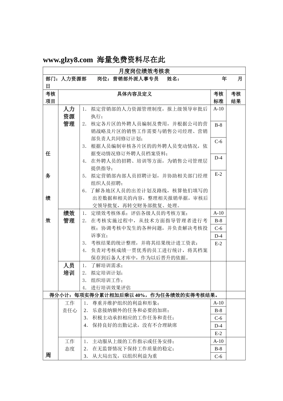 营销外派年度岗位绩效考核表_第1页