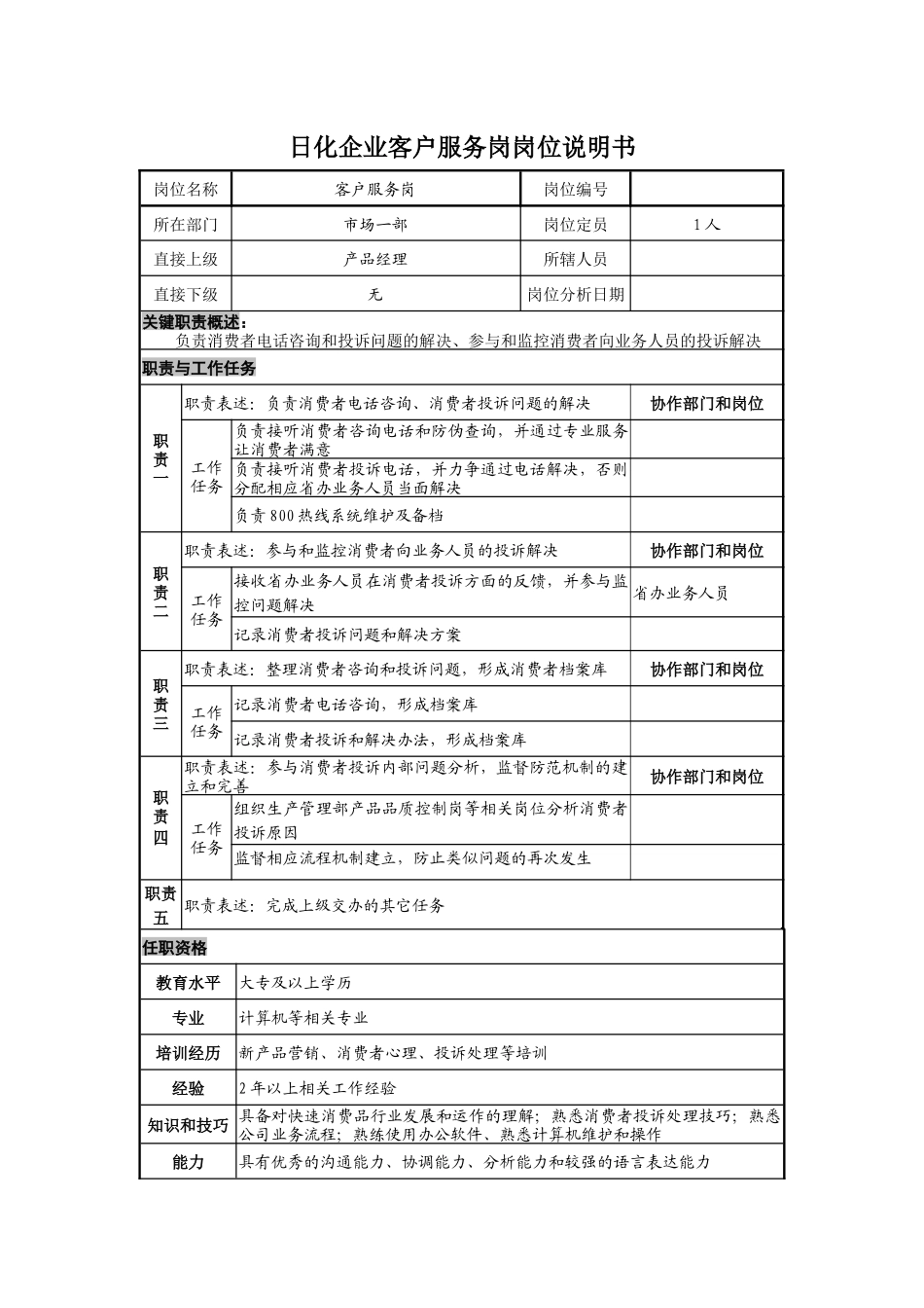 日化企业客户服务岗岗位说明书_第1页