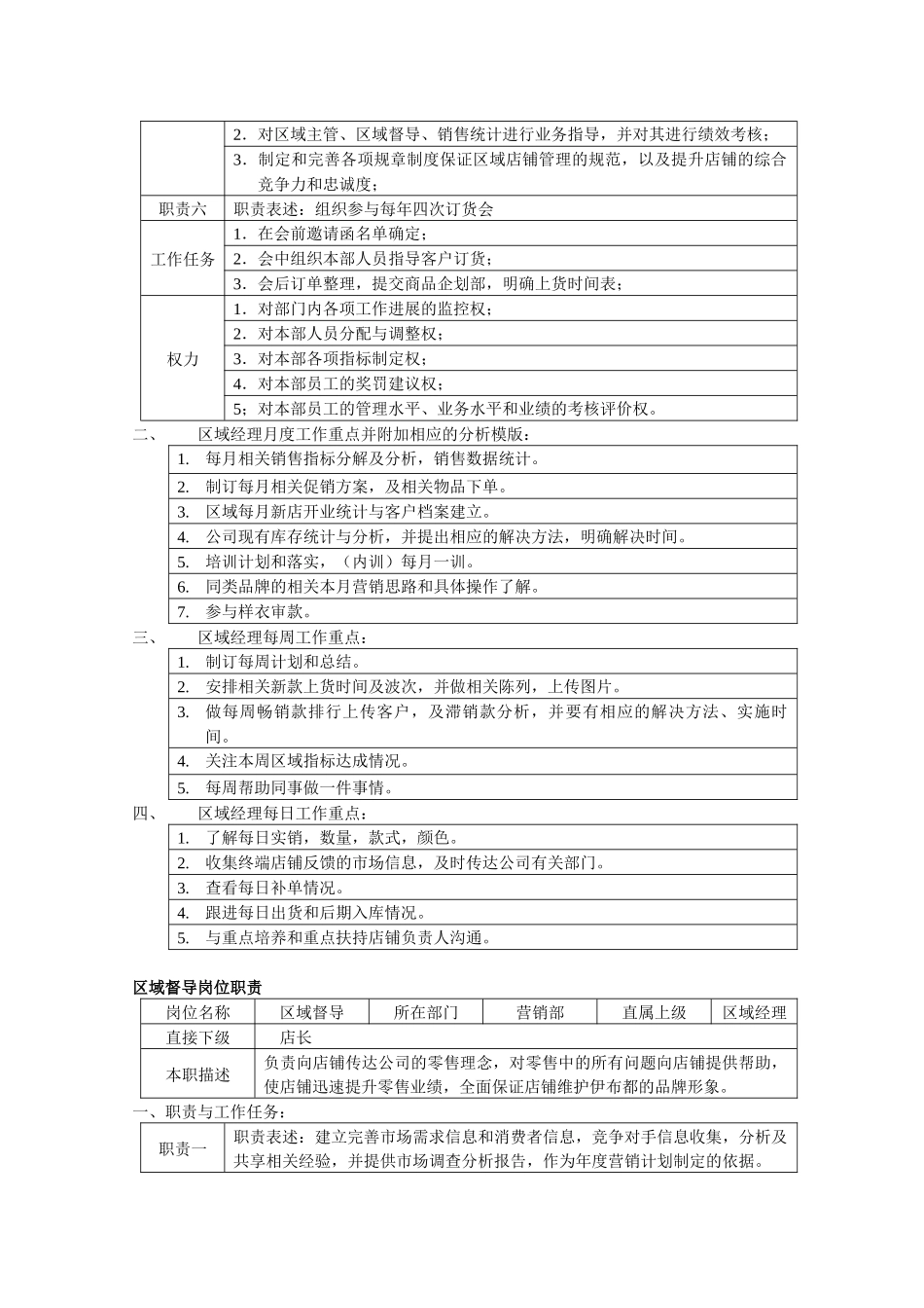 营销部区域经理、区域督导、区域主管、统计岗位职责_第2页