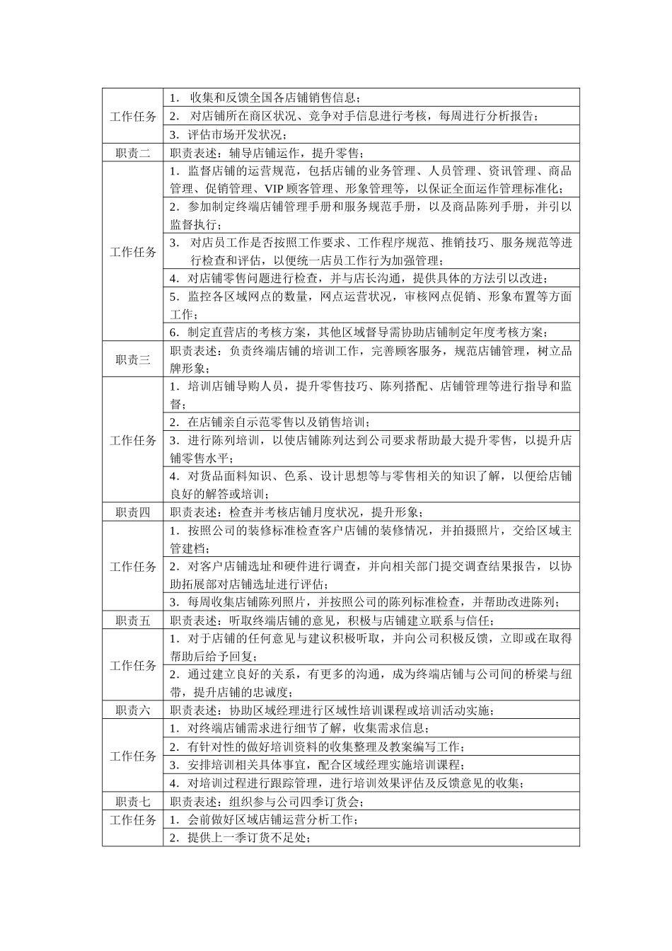 营销部区域经理、区域督导、区域主管、统计岗位职责_第3页