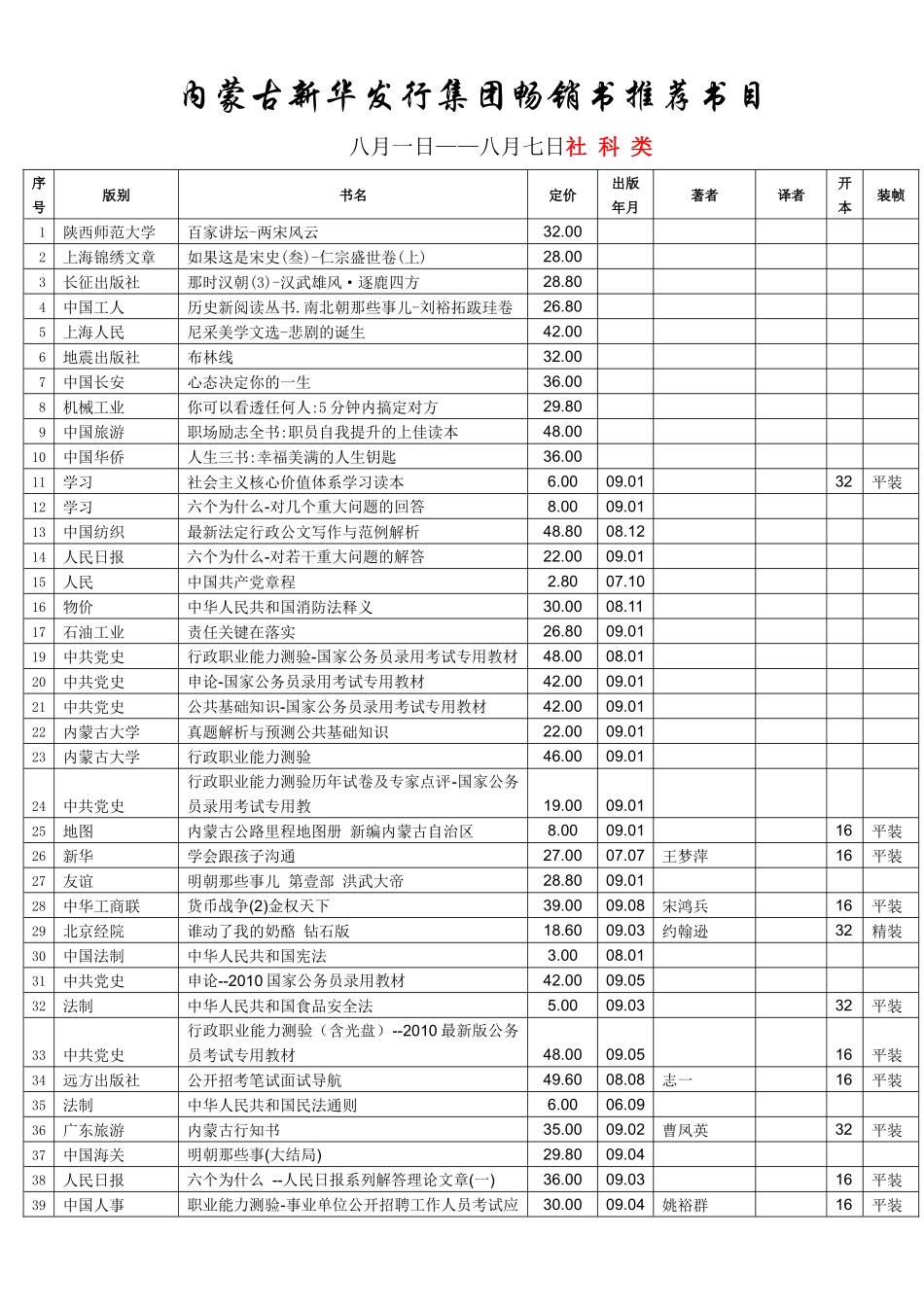 内蒙古新华发行集团周推荐销售书目_第1页