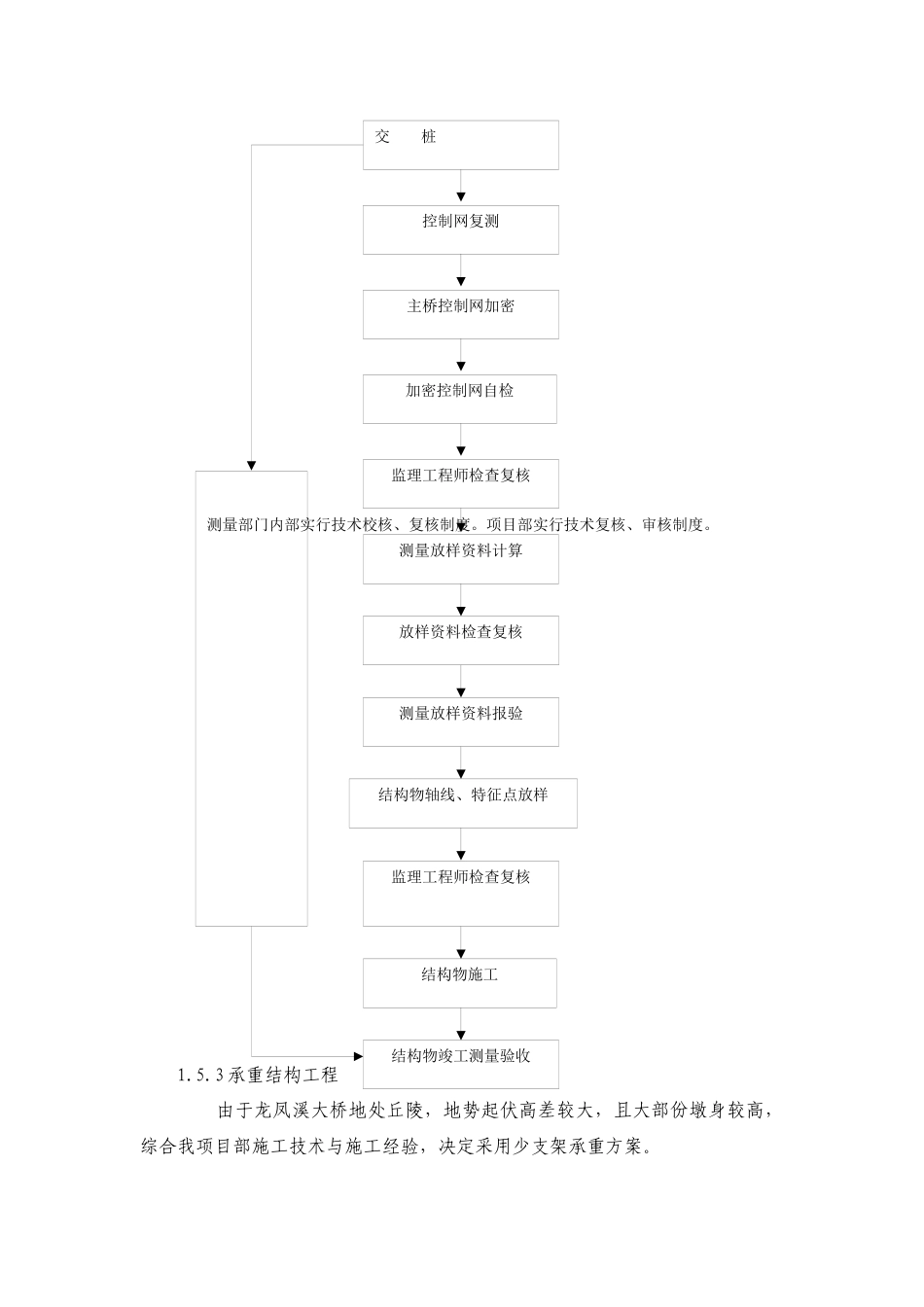 箱梁上部结构施工方案_第3页