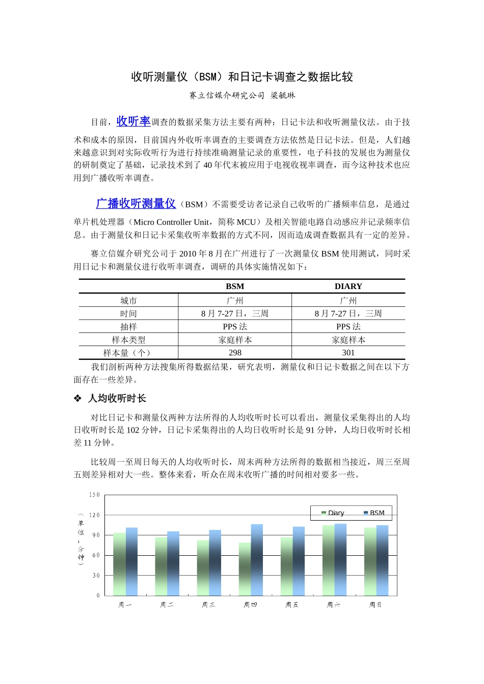 赛立信广播收听测量仪(BSM)和日记卡调查的数据比较(收听率)_第1页