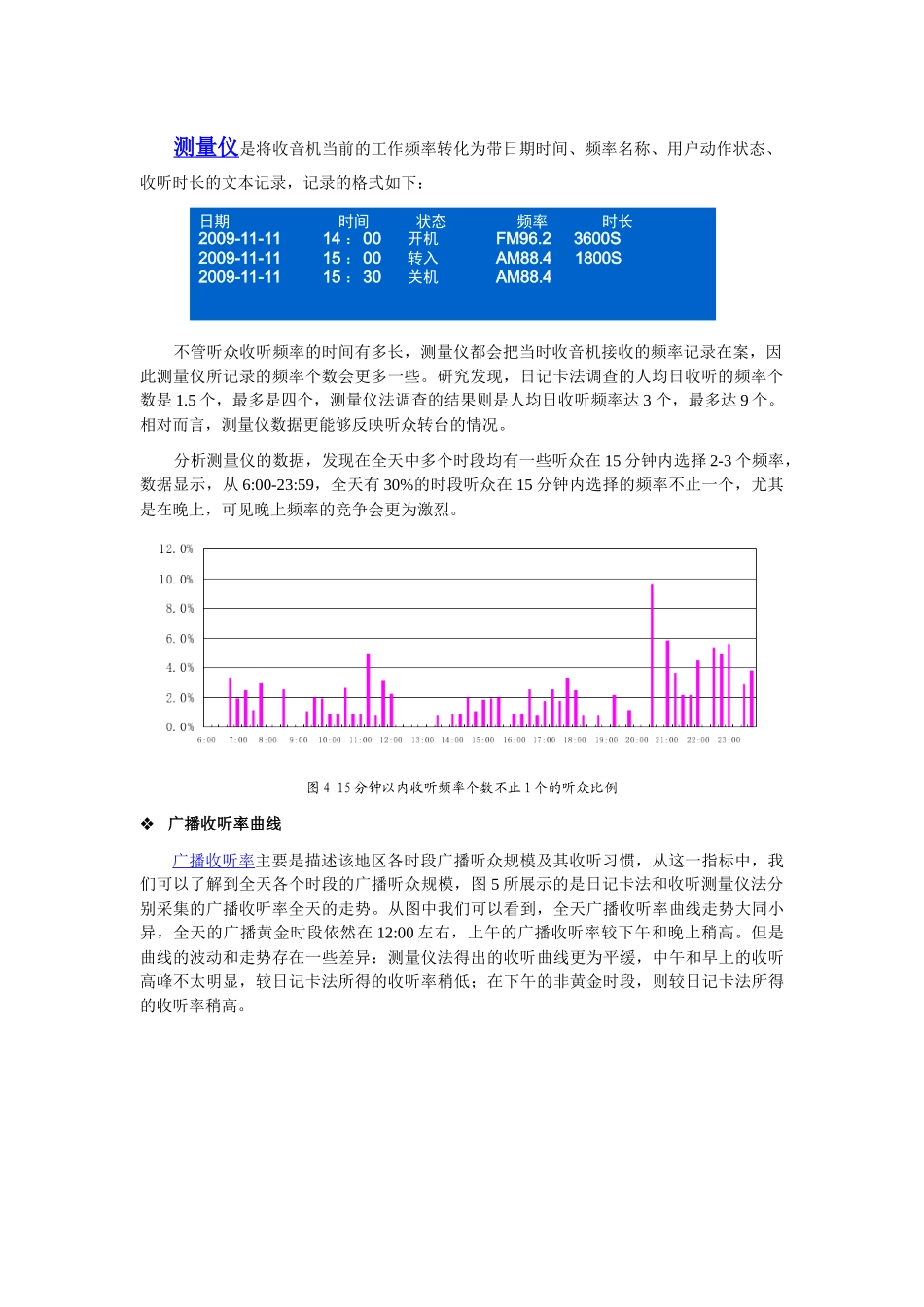 赛立信广播收听测量仪(BSM)和日记卡调查的数据比较(收听率)_第3页