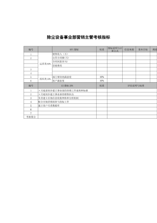 武汉天澄环保科技公司除尘设备事业部营销主管考核指标
