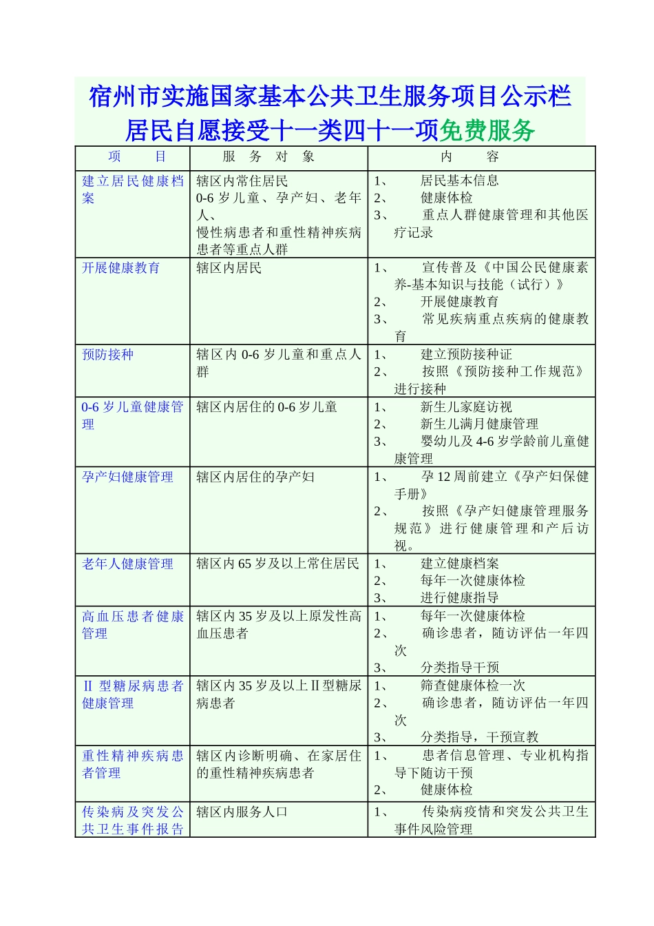 基本公共卫生老年人健康保健服务项目模板_第1页