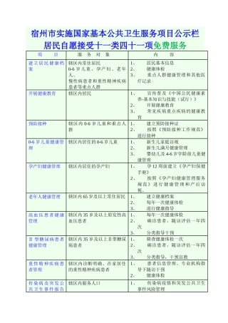 基本公共卫生老年人健康保健服务项目模板