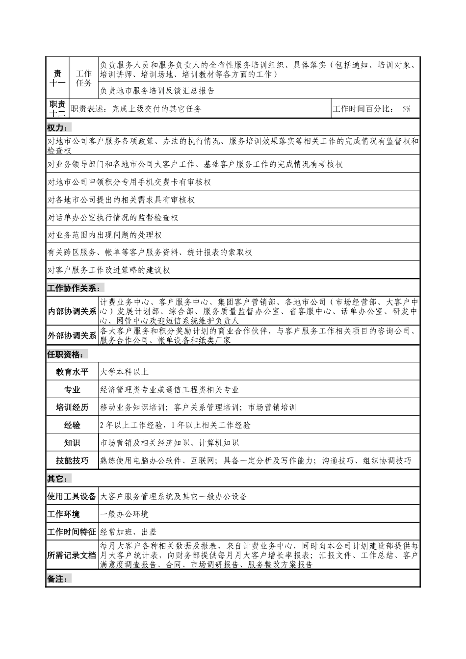 通信行业-市场经营部-大客户与基础服务管理岗位说明书_第3页