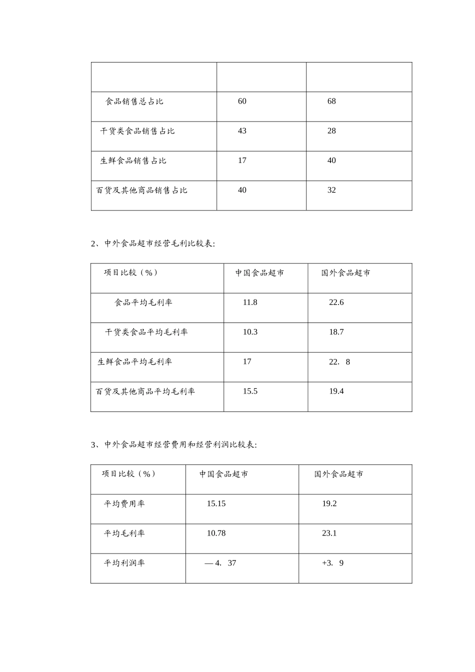 我国连锁超市通道费研究报告_第2页
