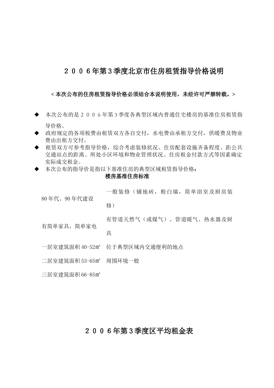 年第2 季度住房租赁指导价格_第1页