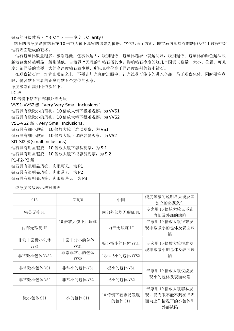 珠宝销售人员必备知识_第2页