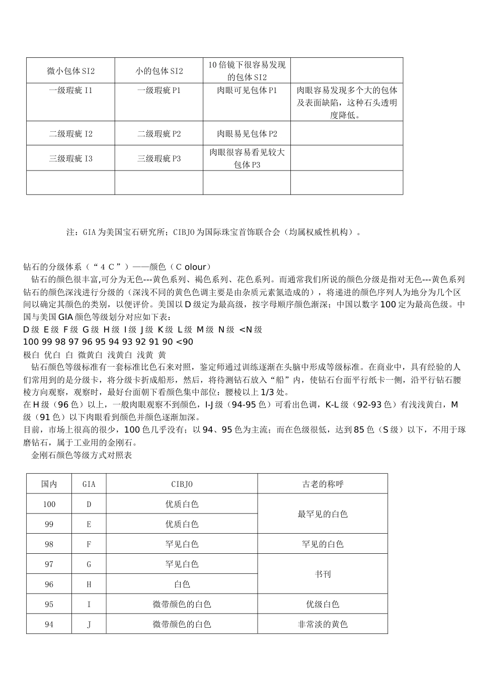 珠宝销售人员必备知识_第3页