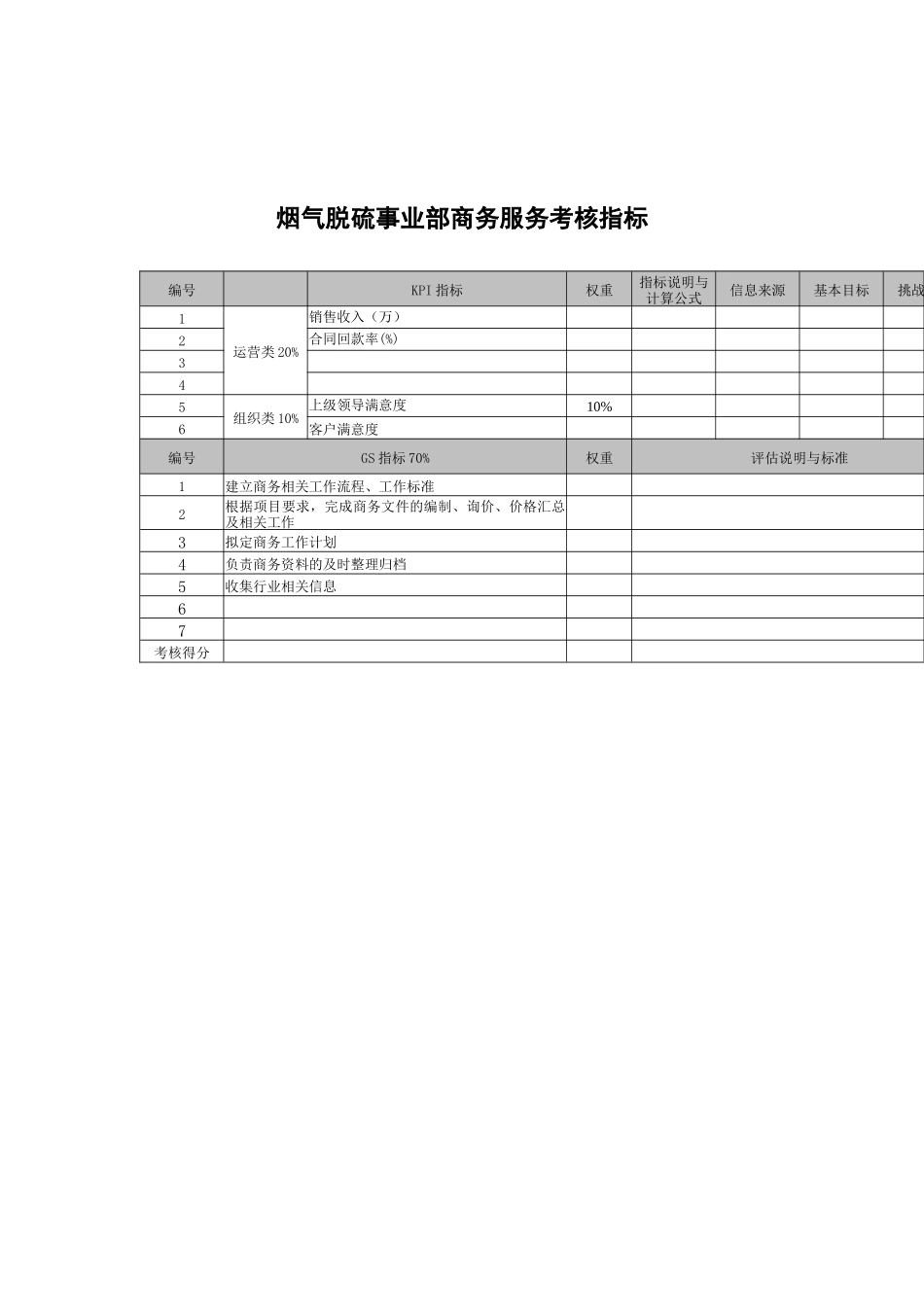 武汉天澄环保科技公司烟气脱硫事业部商务服务考核指标_第1页