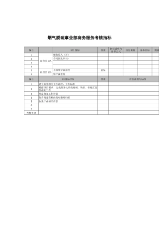 武汉天澄环保科技公司烟气脱硫事业部商务服务考核指标