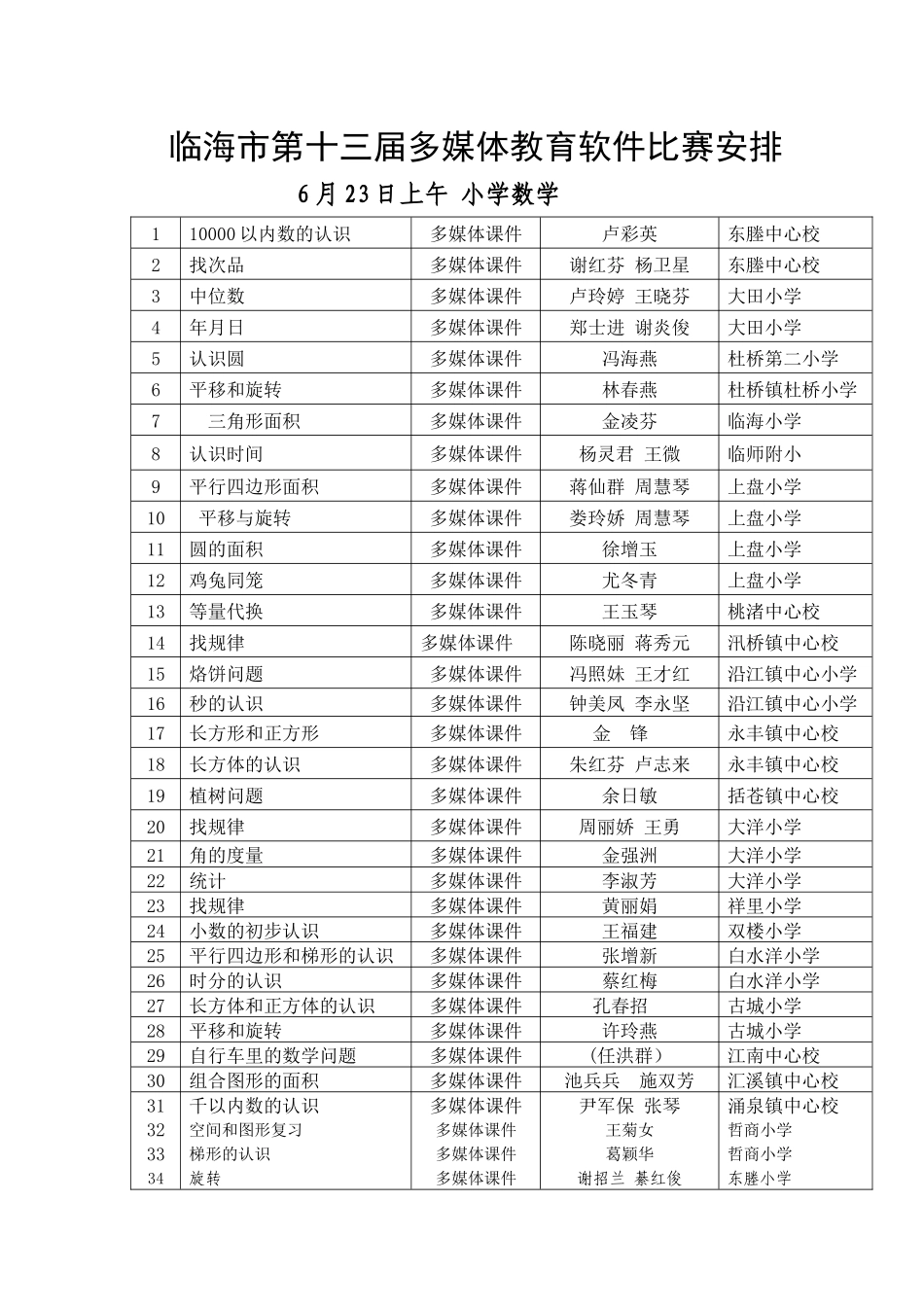 临海市第十三届多媒体教育软件比赛安排_第1页